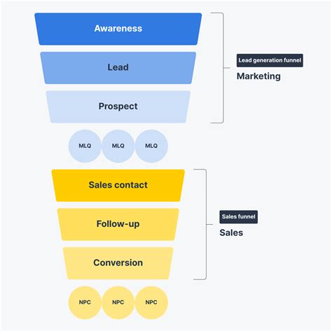 Leadfunnel Philippines .